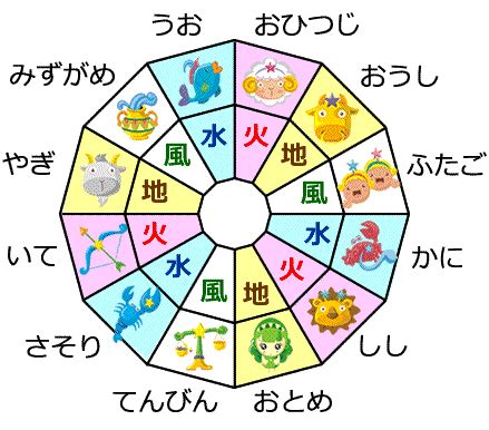 星座 火水土風|12星座がもつ火・地・風・水のエレメントとは？ –